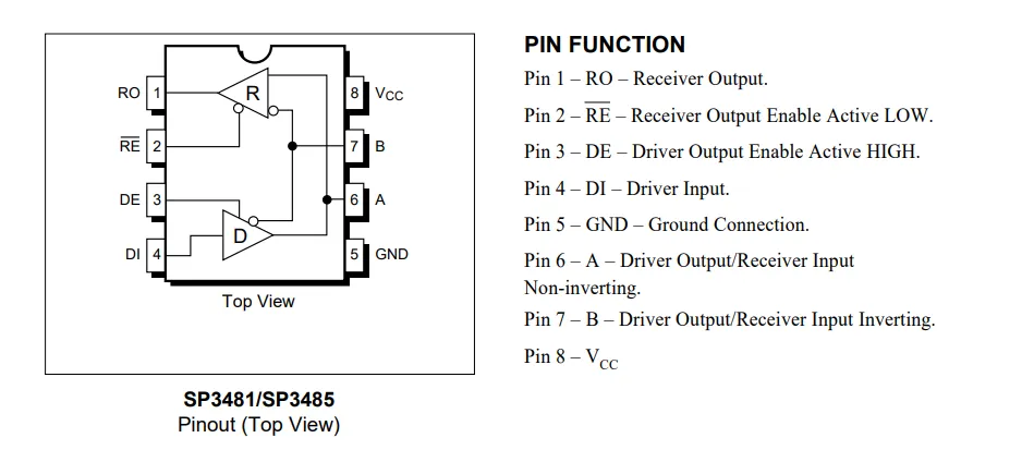 SP3485 transceiver pinout with pin function descriptions